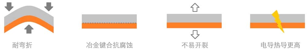 熔融熱浸鍍銅軋制熱處理鋁箔帶