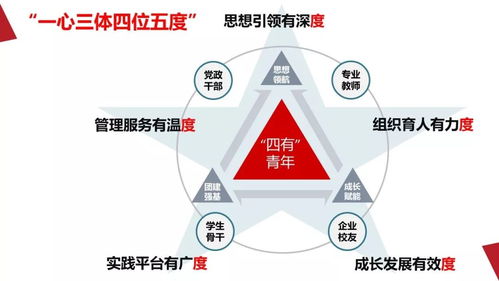 破解基層團(tuán)建“中梗阻”，以“黨建帶團(tuán)建”賦能高質(zhì)量發(fā)展——陜西科技大學(xué)食品與生物工程學(xué)院團(tuán)委年終工作匯報（附件 入境旅游業(yè)務(wù)研討展示）